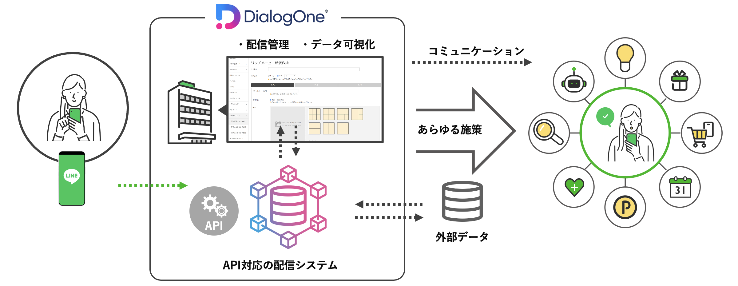 dialogone-01