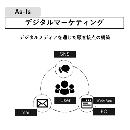 今、DX化が進む理由_AsIs