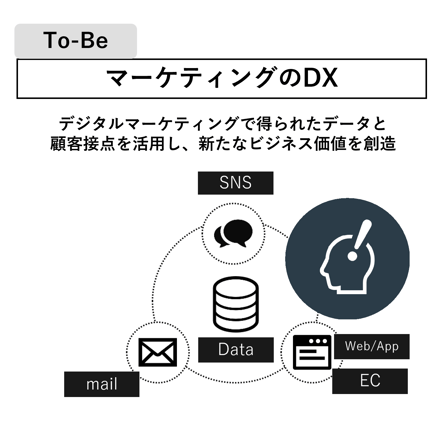 今、DX化が進む理由_ToBe