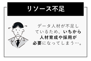 DX化における課題_リソース不足