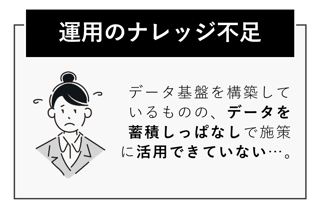 DX化における課題_運用のナレッジ不足