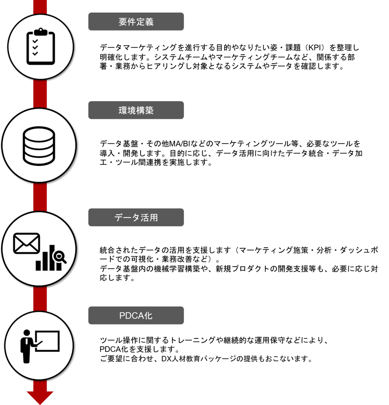 支援開始までの流れ