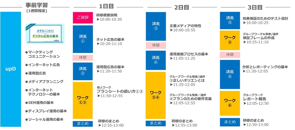 upDブートキャンプスケジュール