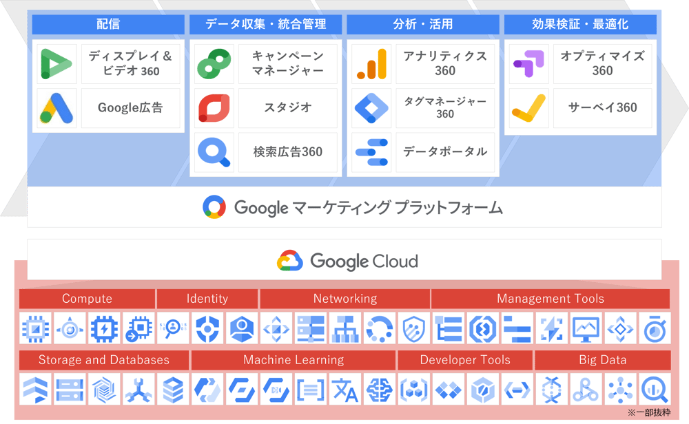 各ソリューションの位置付け