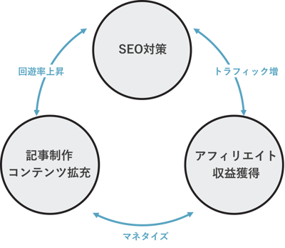 メディアグロース支援イメージ