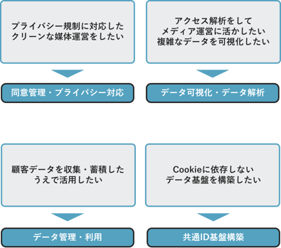 データ活用支援イメージ