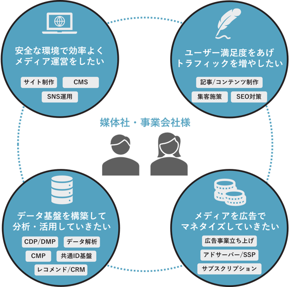 media-consulting-map